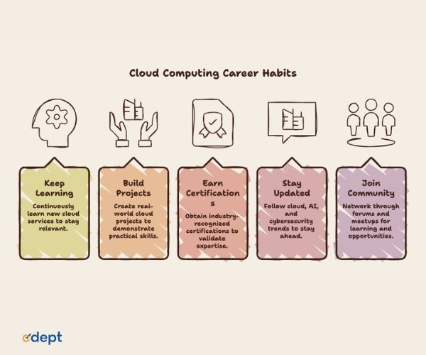 Cloud Computing Career Habits